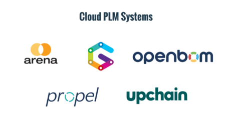 產(chǎn)品生命周期數(shù)字化 PLM的挑戰(zhàn)、實(shí)踐與未來展望